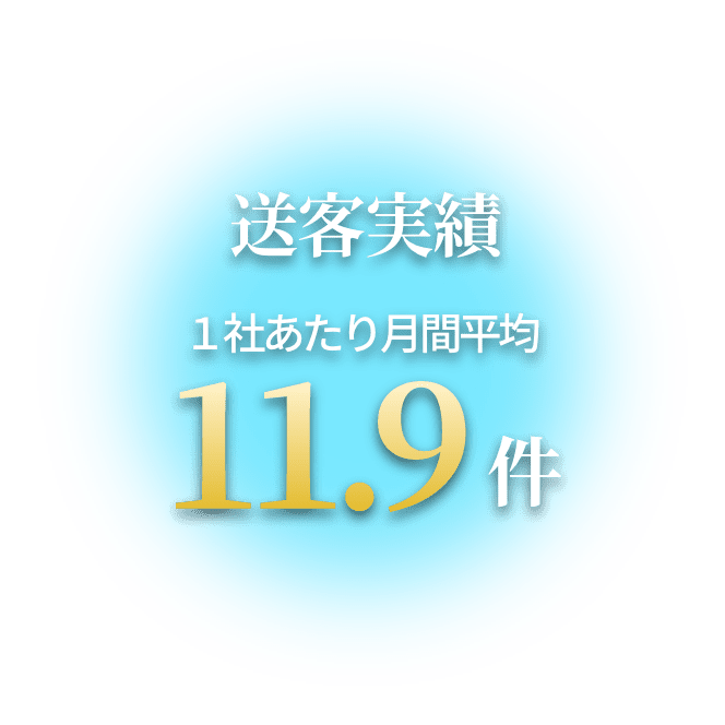 送客実績 １社あたり月間平均 11.9件